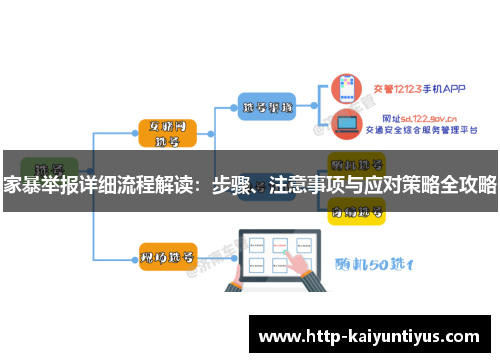 家暴举报详细流程解读：步骤、注意事项与应对策略全攻略