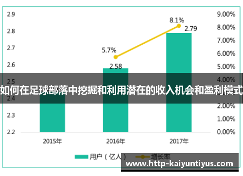 如何在足球部落中挖掘和利用潜在的收入机会和盈利模式
