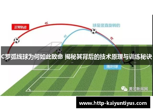 C罗弧线球为何如此致命 揭秘其背后的技术原理与训练秘诀