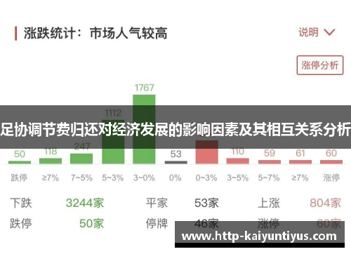 足协调节费归还对经济发展的影响因素及其相互关系分析 足协调节费归还对经济发展的影响因素及其相互关系分析