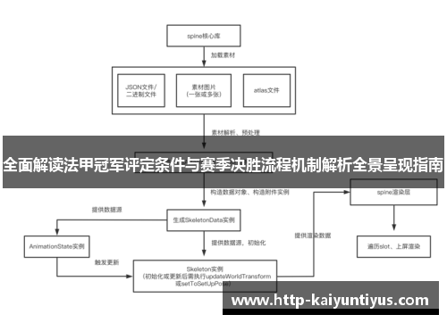 全面解读法甲冠军评定条件与赛季决胜流程机制解析全景呈现指南 全面解读法甲冠军评定条件与赛季决胜流程机制解析全景呈现指南