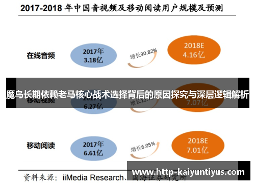 魔鸟长期依赖老马核心战术选择背后的原因探究与深层逻辑解析