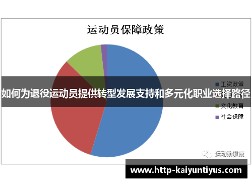如何为退役运动员提供转型发展支持和多元化职业选择路径