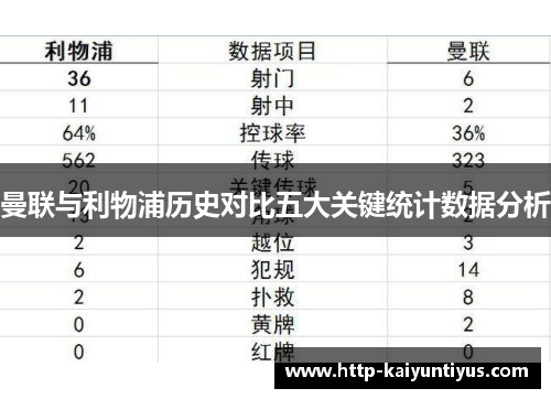 曼联与利物浦历史对比五大关键统计数据分析