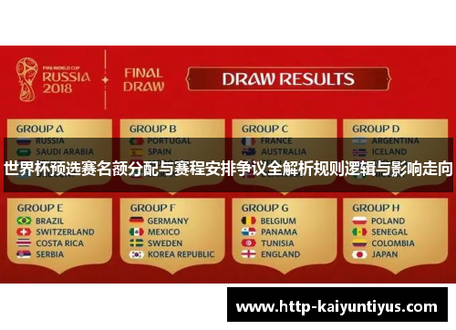 世界杯预选赛名额分配与赛程安排争议全解析规则逻辑与影响走向
