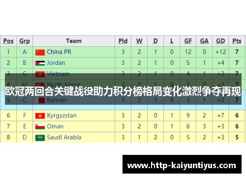 欧冠两回合关键战役助力积分榜格局变化激烈争夺再现